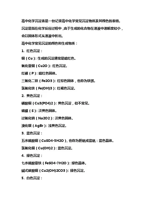 高中化学沉淀表