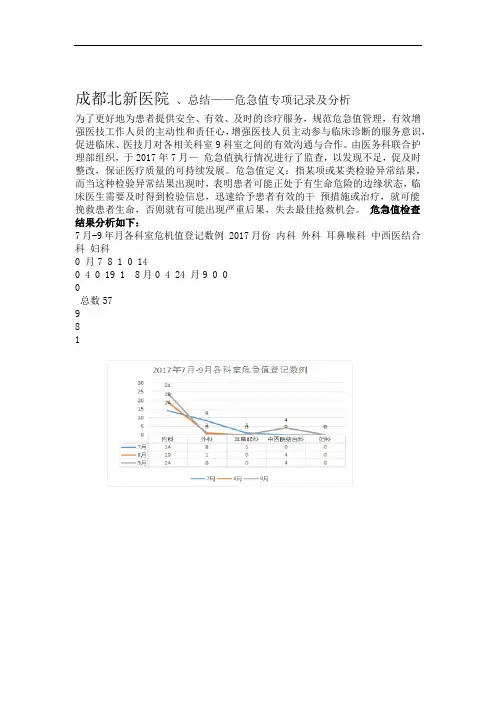 危急值报告专项检查及总结