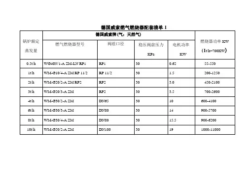 威索和百得燃烧器配置表