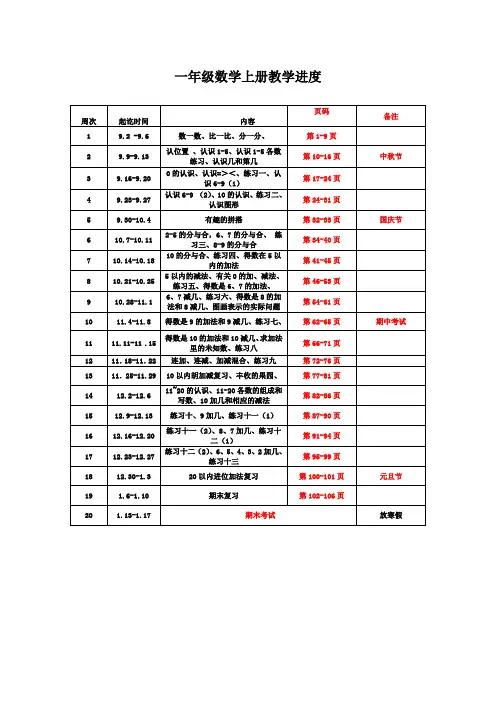 【精品】苏教版2019秋一数(上)教学进度表