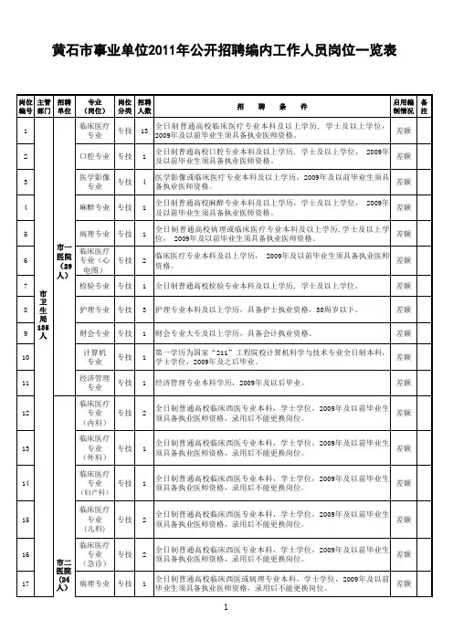 2011年度黄石市事业单位公开招聘工作人员岗位一览表》
