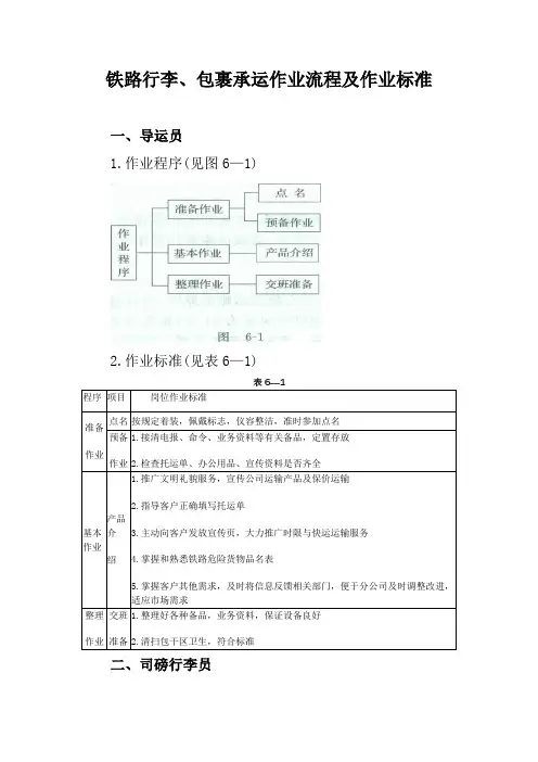 铁路行李、包裹承运作业流程及作业标准