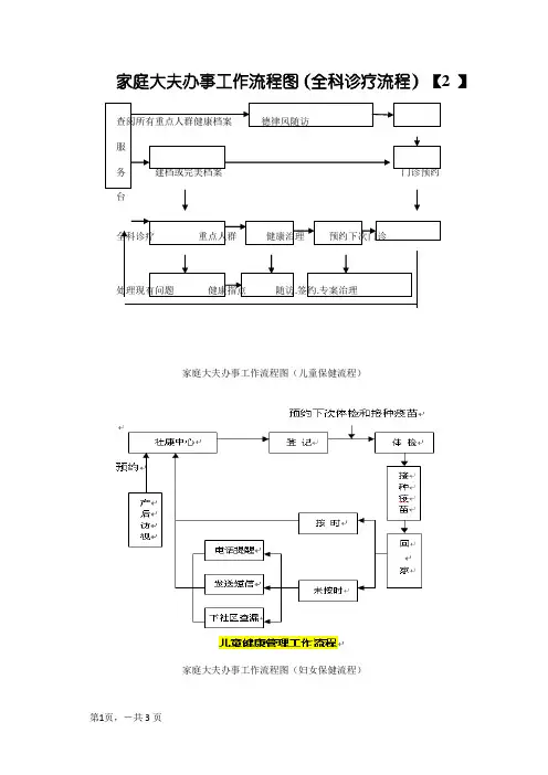家庭医生服务流程图