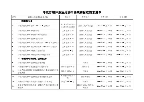 环境管理体系适用法律法规和标准要求清单