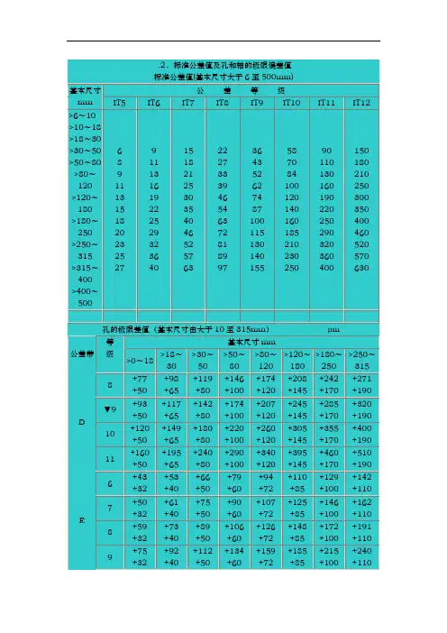 标准公差值与孔和轴的极限偏差值