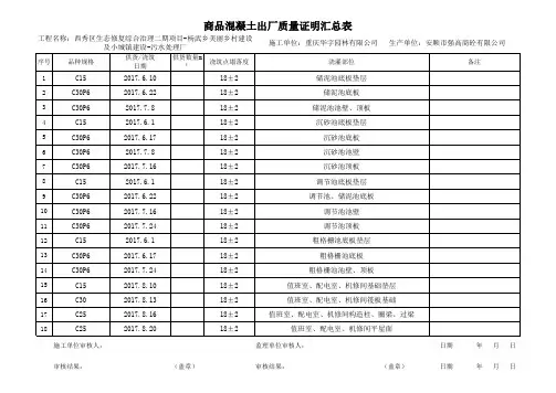 商品混凝土合格证汇总