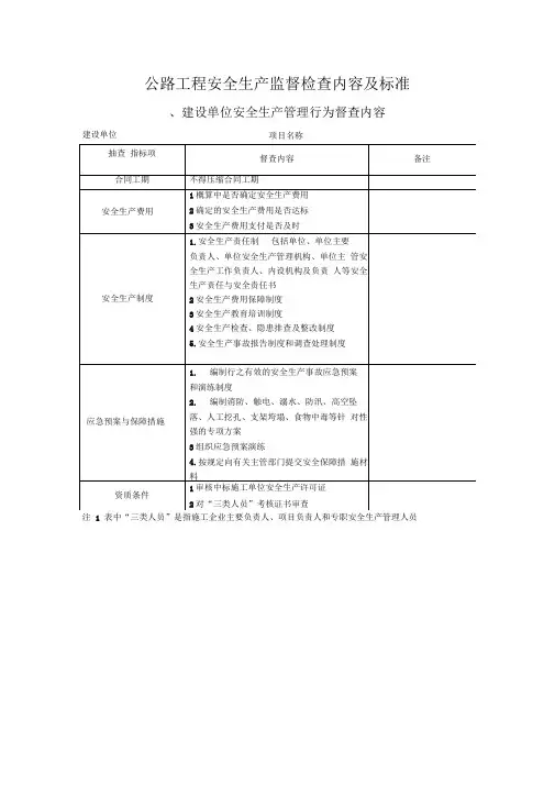 公路工程安全生产监督检查内容及标准