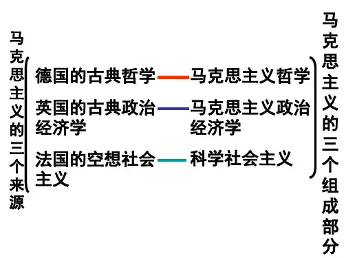 专题一1斯密的理论贡献和主张