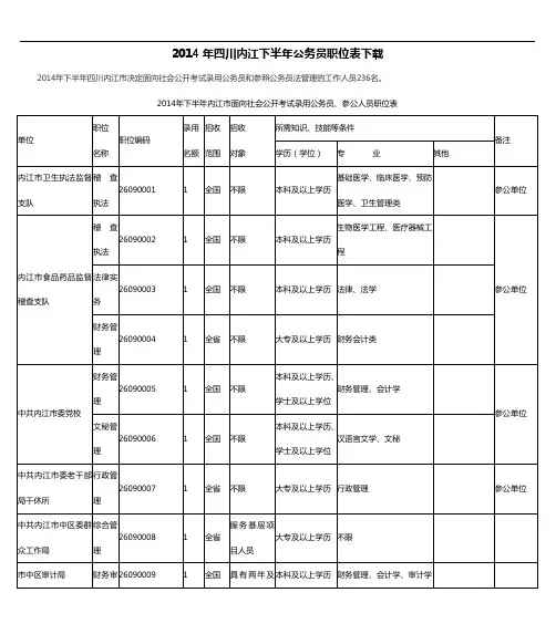 2014年四川内江下半年公务员职位表下载