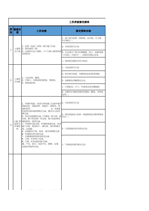 总分包单位工作界面移交清单