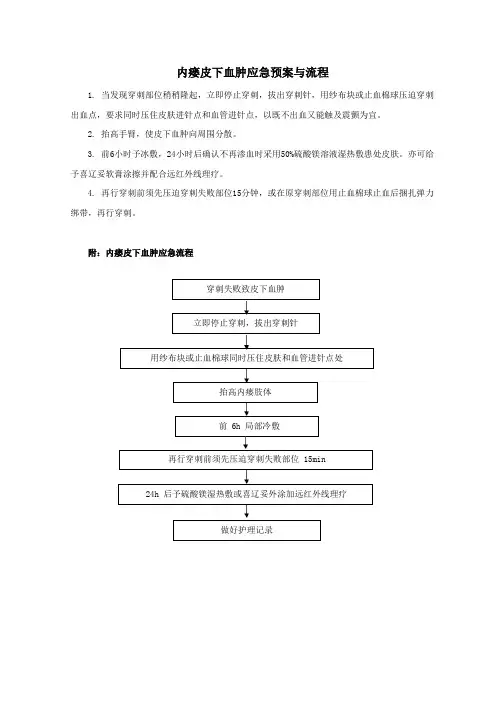 内瘘皮下血肿应急预案与流程