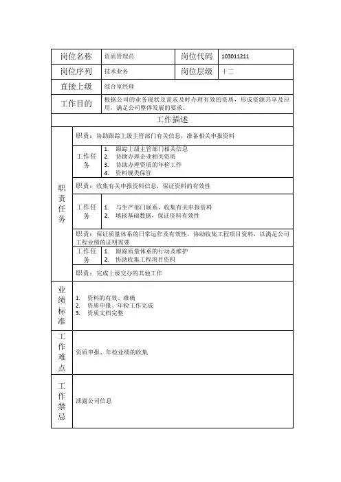 资质管理员-岗位职责