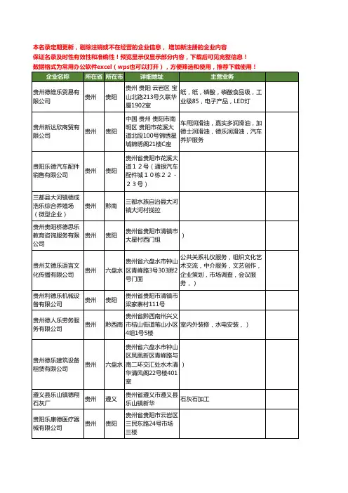 新版贵州省德乐工商企业公司商家名录名单联系方式大全21家