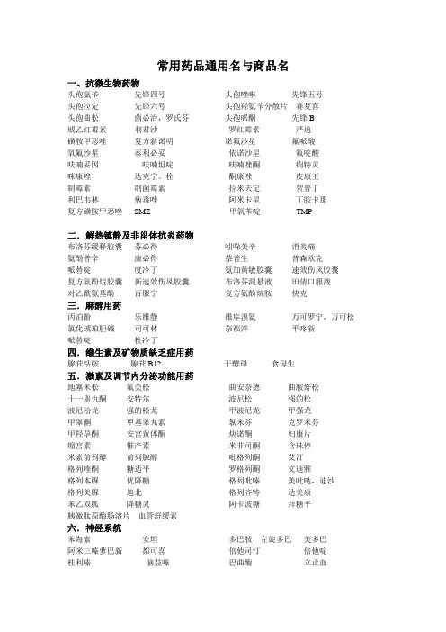 常用药品通用名与商品名