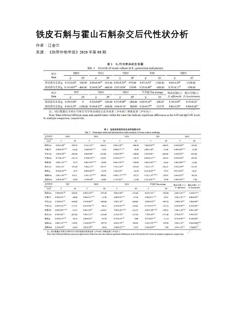 铁皮石斛与霍山石斛杂交后代性状分析
