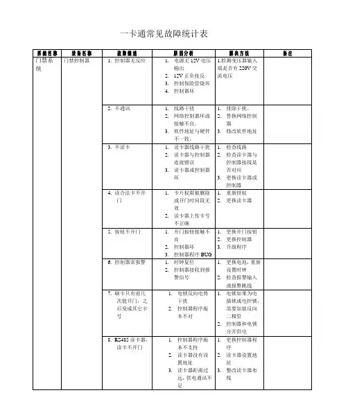 一卡通系统常见故障及处理办法(硬件部分)
