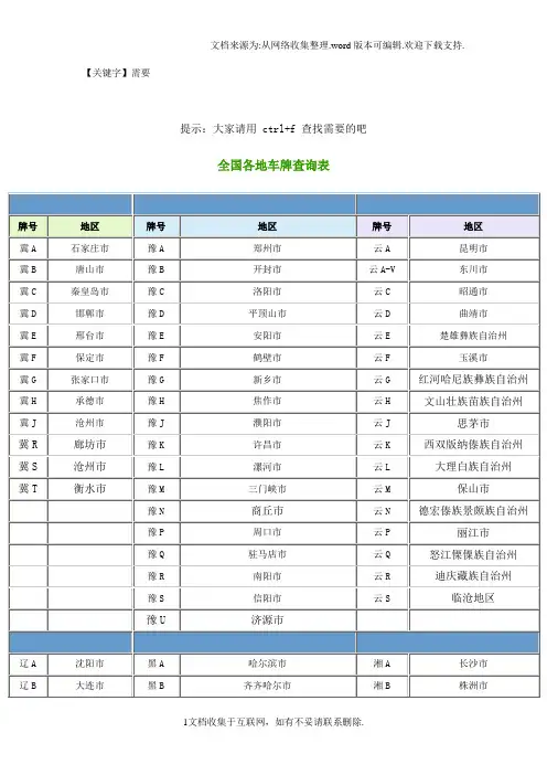 【需要】全国车辆交通违章查询按此进入