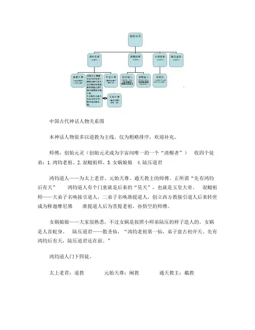 中国神话人物等级关系图
