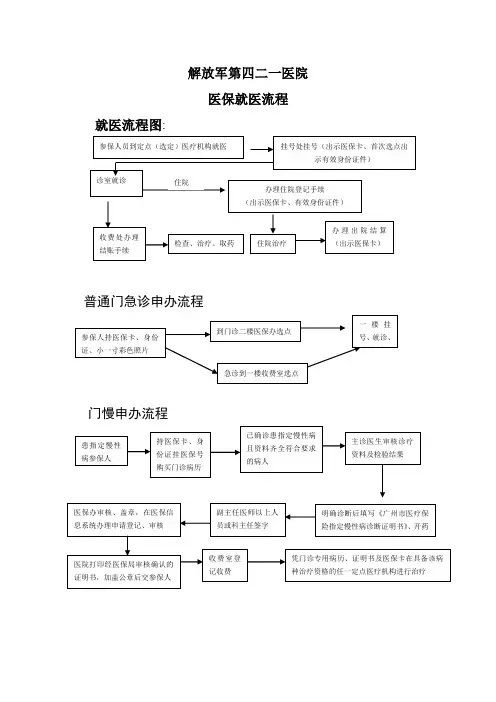 医保就医流程
