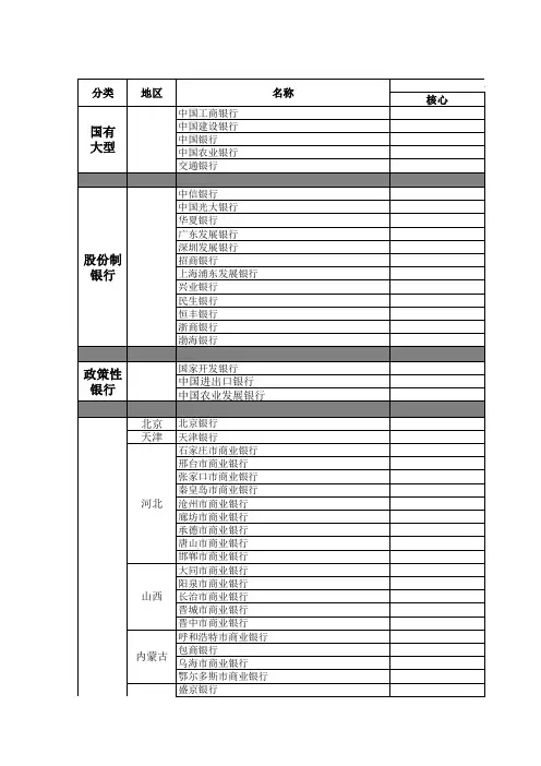 全国商业银行列表
