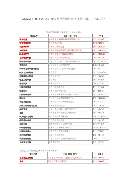 南京大学CSSCI(2014-2015)核心期刊目录带排名版