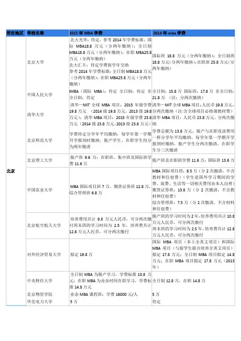 2017年MBA学费一览表