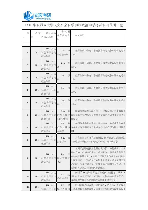 2017华东师范大学人文社会科学学院政治学系考试科目范围一览