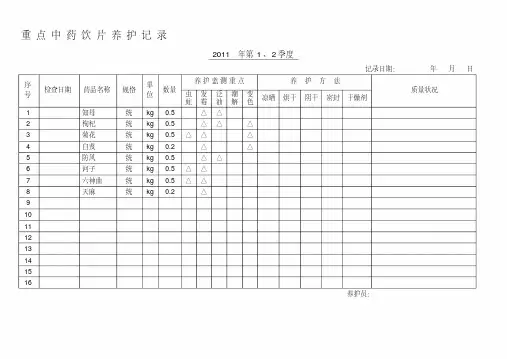 GSP认证中药饮片重点养护确定表与养护记录