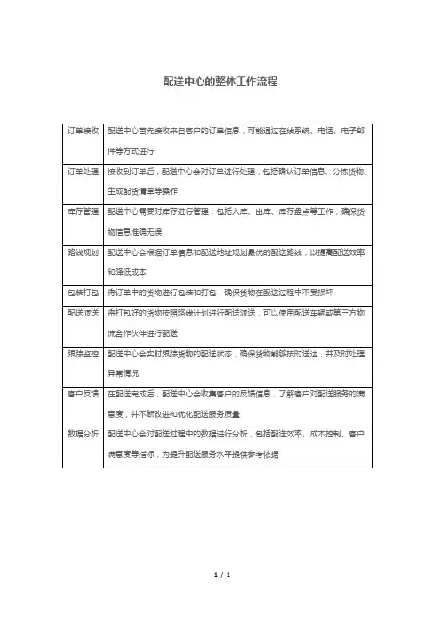 配送中心的整体工作流程