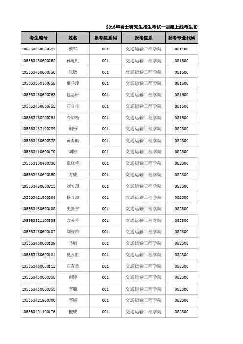 长沙理工大学考研复试名单和分数