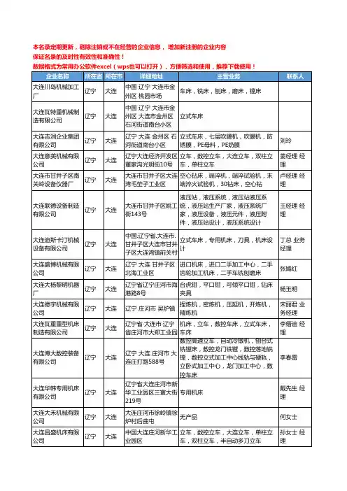 2020新版辽宁省大连金属切削机床工商企业公司名录名单黄页联系方式大全35家