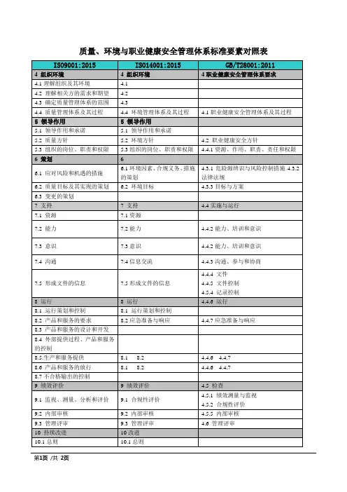 质量、环境与职业健康安全管理体系标准要素对照表
