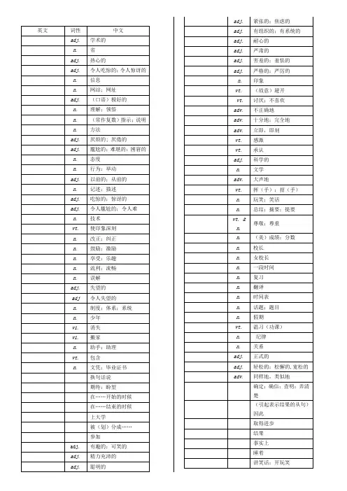 外研版高中英语必修一到选修八单词汇总表