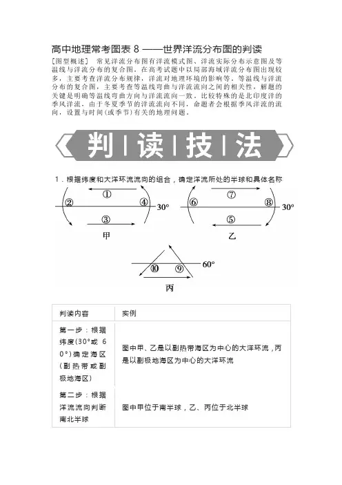 高中地理常考图表8 ——世界洋流分布图的判读