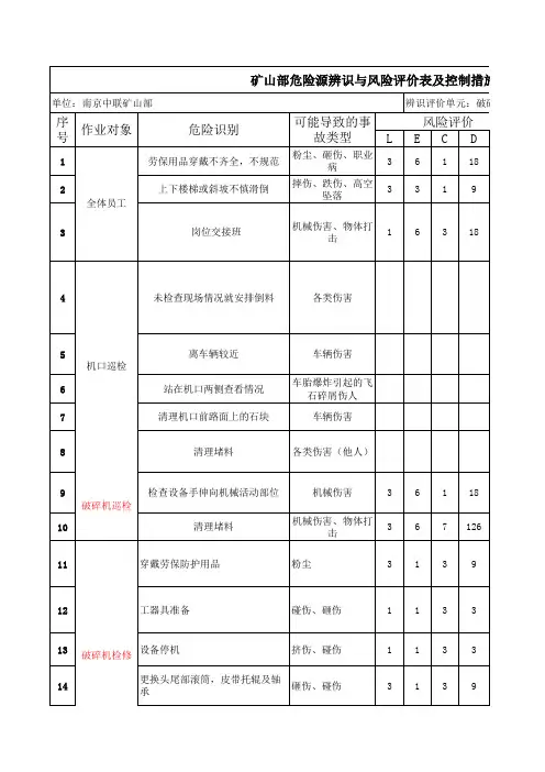矿山部危险源识别与评价表及安全处理措施
