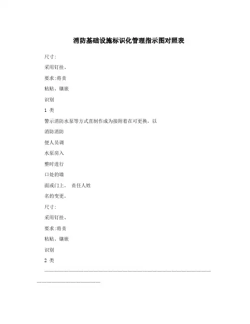 消防基础设施标识化管理指示图对照表