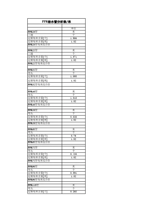 PPR含量表