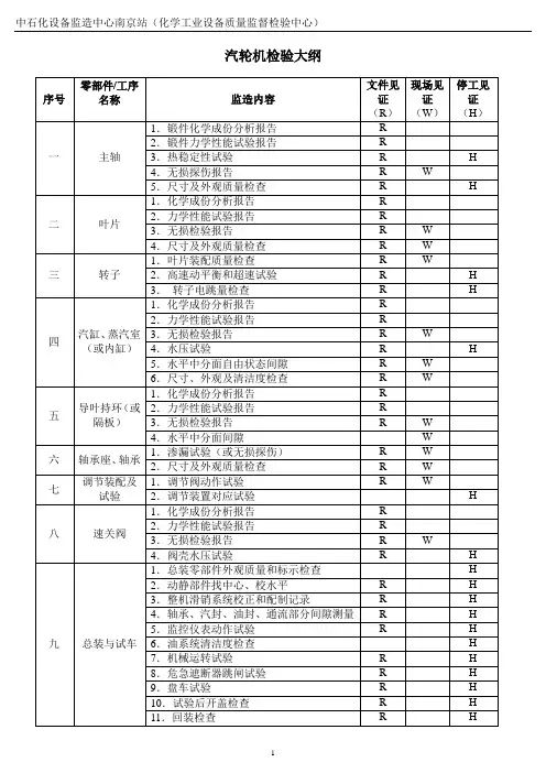 汽轮机检验细则
