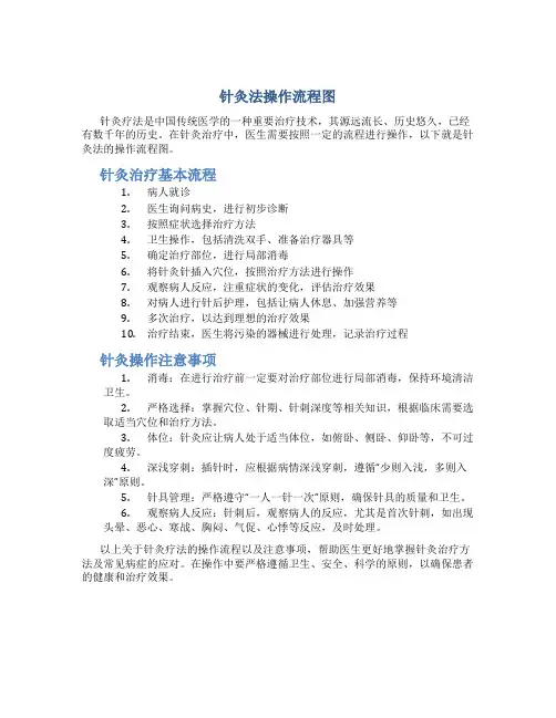针灸法操作流程图