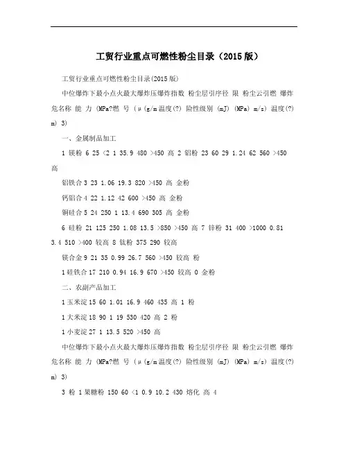 工贸行业重点可燃性粉尘目录(2015版)