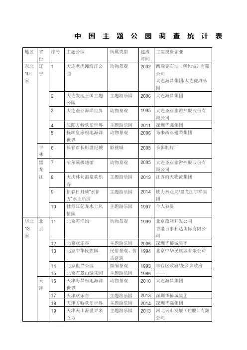 中国主题公园调查统计表