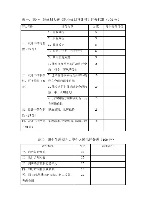 职业生涯规划大赛评分标准