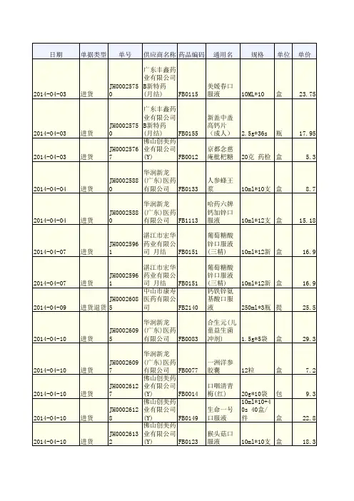 保健食品进货明细