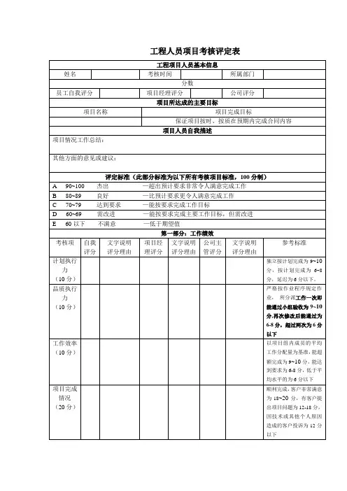 项目人员考核评定表