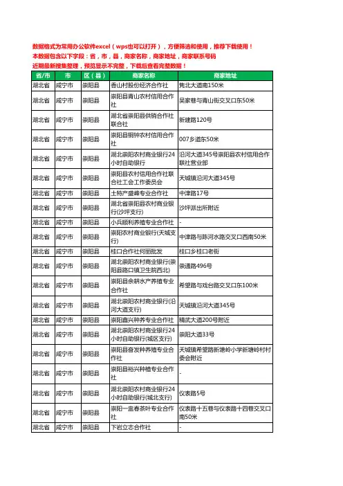 2020新版湖北省咸宁市崇阳县合作社工商企业公司商家名录名单黄页联系电话号码地址大全24家