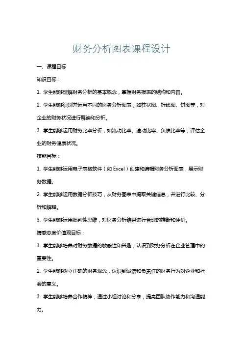 财务分析图表课程设计