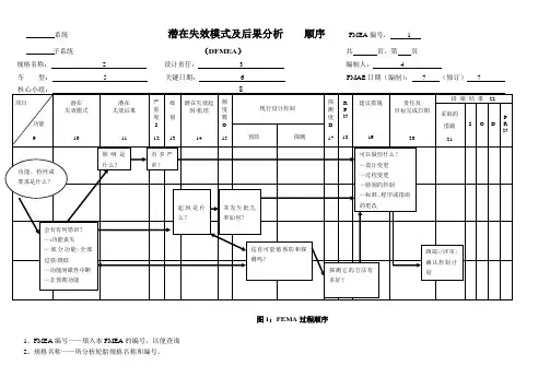 DFMEA栏目填写要求