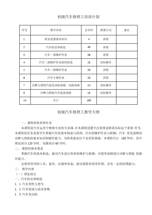 (完整)汽车修理工培训计划及大纲(初中级)