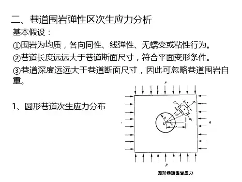 岩石力学巷道围岩应力分布及其稳定性分析