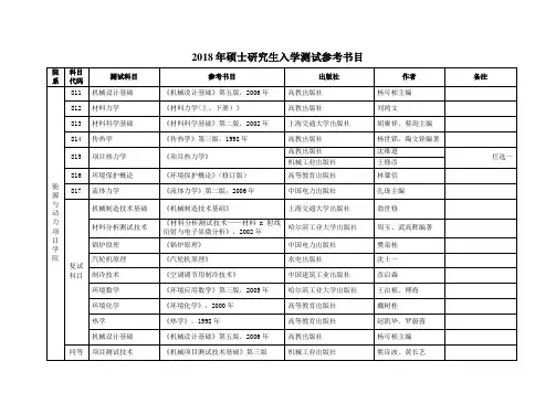 华北电力大学硕士研究生入学考试参考书目
